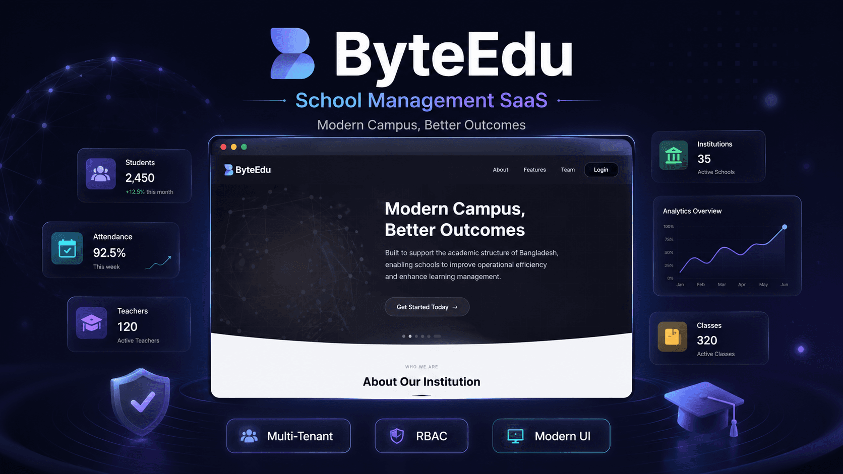 ByteEdu project screenshot